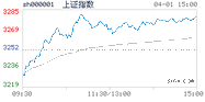 2022.04.04上海