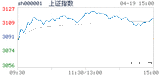 2018.04.19上海