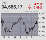 日経平均は2万7千円を押し切るも下値限定的