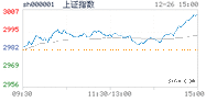 2019.12.26上海
