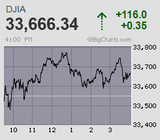 日経平均は気迷い十字線 上期のリバランス需給から怒涛の大返し