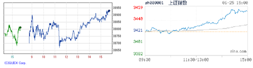 2025.06.25-225上海