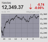 連日小動き ほぼ前日同レンジで売り買い交錯