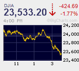 2月安値更新から突っ込むが2万割れは試さずコツンとくるか 巻き戻し騰勢は限定的