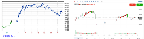クリスマス休暇明け 権利付き最終売買日は巻き戻し優勢