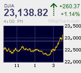 大納会 日経平均は7年ぶりに陰線年足 記録づくめの波乱の師走相場も年末は小動きで幕引き