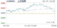 2022.06.15上海