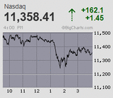 2022.11.15NAS+162.1