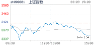 2021.03.09上海