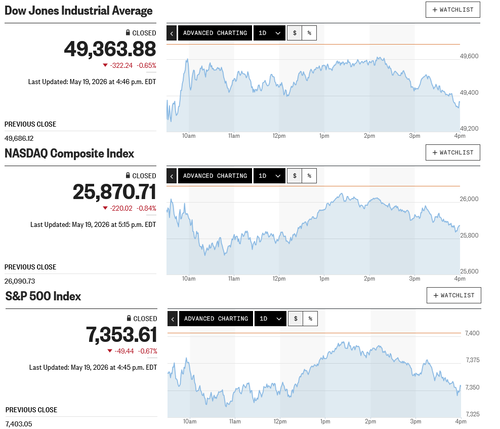 日経平均は6万円割れ 10年債は驚異の2.8%突破 G7通過でGW後のウラシマ効果を帳消し 夜間先物では即日で2千円超を埋め戻す大往来