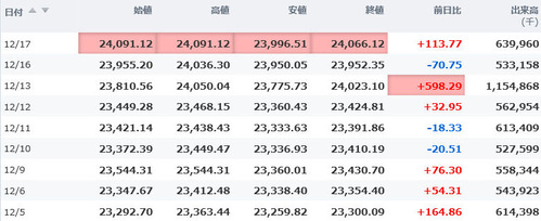 日経平均