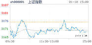 2023.01.10上海