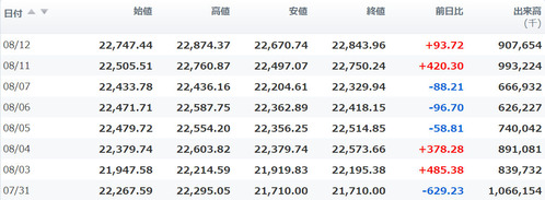 日経平均