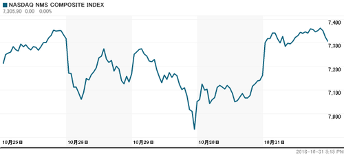 nasdaq-5d 10.31