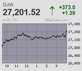 日経平均は前日レンジ内で膠着の一進一退
