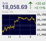 ナスダック史上最高値に最接近