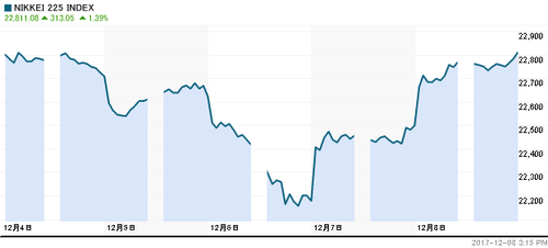 日経平均