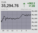 日経平均は大台を挟んで終始小動き