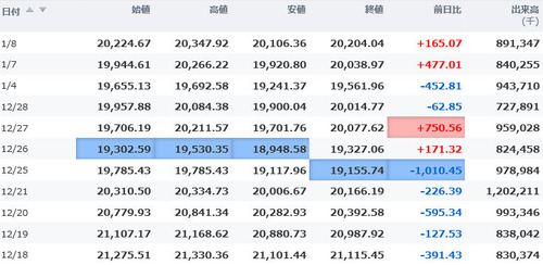 日経平均