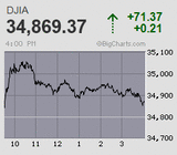 配当権利付き最終売買日 日経平均は引け前の巻き戻し騰勢も限定的