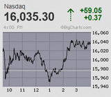 2024.02.27NAS+59.05