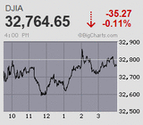 日経平均は怒涛の巻き戻し騰勢から再び上放れ一段高