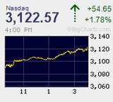 2012.03.26NAS+54.65