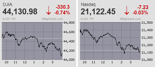 日経平均は急反落 個別の東京エレクのストップ安が下押し 続伸のTOPIXと明暗