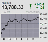2023.08.14NAS+143.4