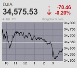 内閣改造から一夜明け、外国人投資家の思惑は
