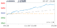 2021.09.07上海