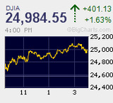 アマゾン決算とナスダック時間外急落　日経平均は下値模索から一時2万1千円割れ　高安560円幅の大往来