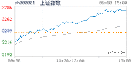 2022.06.10上海