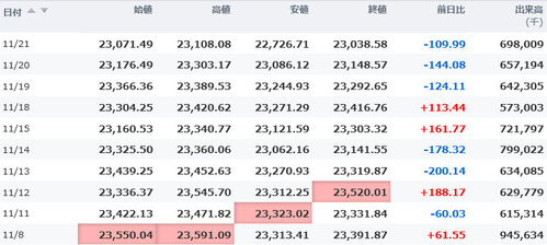 日経平均