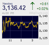 2012.09.07NAS+0.61