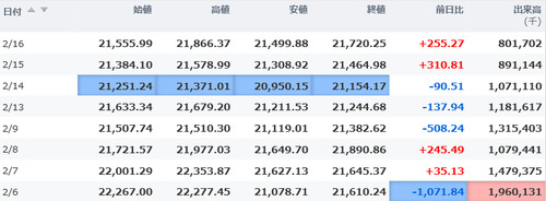 日経平均
