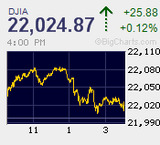 日経平均終始小動き　嵐の前の静寂