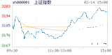 2018.02.14上海