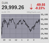 2020.12.10NY-69.55