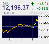 ECB理事会、欧州首脳会議、米イニシャルクレーム
