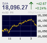 溜飲を下げる圧巻の高値放し