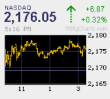 20091125NAS+6.87