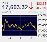 日経平均7日続落 年初の6日続急落を更新し2012年11月以来3年半ぶりの連続安記録