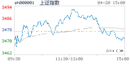 2021.04.20上海