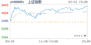 2021.03.22上海