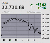 2021.04.14NY+53.62