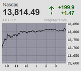 2021.06.04NAS+199.9