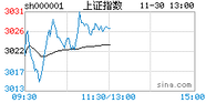 2023.11.30上海