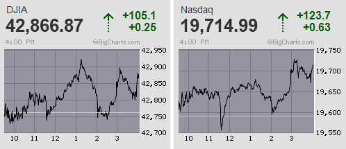 日経平均は4日続急伸 米中合意も詳報乏しくイニシャルレンジ早々に決着後は膠着