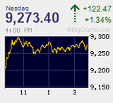 2020.02.03NAS+122.47